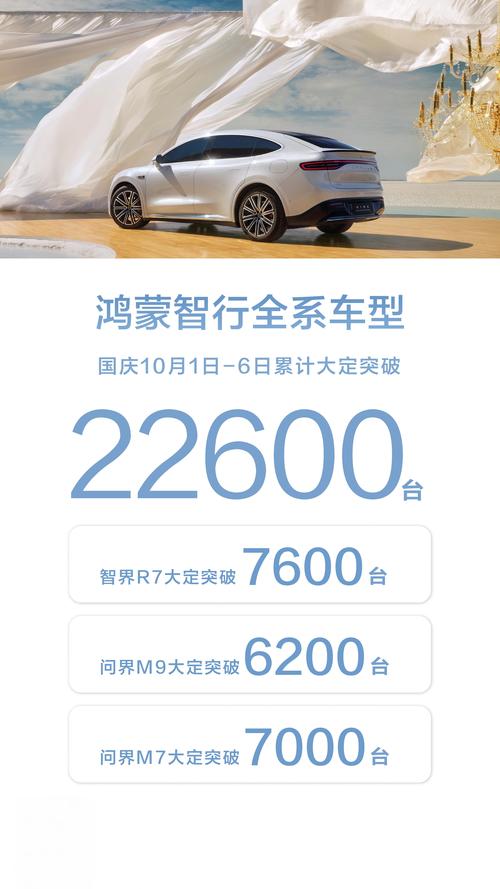 2025年造车新势力大洗牌！理想汽车如何以33%增长力压鸿蒙智行，成为行业一哥？  第13张