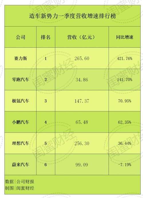 2025年造车新势力大洗牌！理想汽车如何以33%增长力压鸿蒙智行，成为行业一哥？  第6张