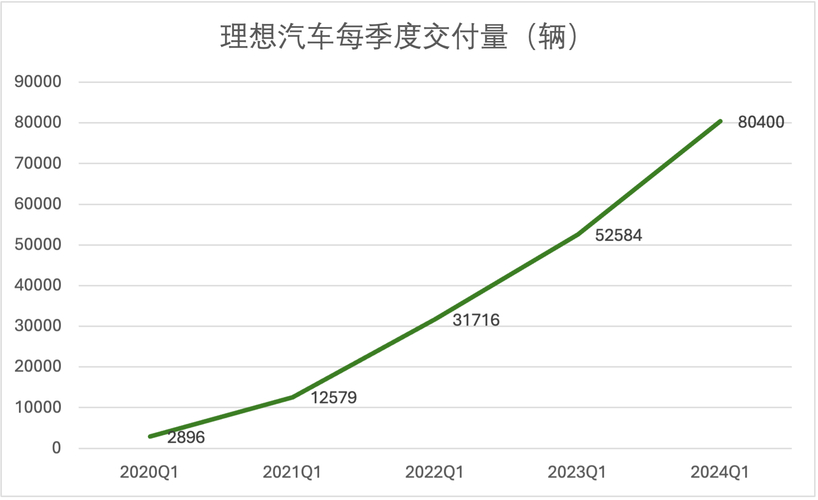 2025年造车新势力大洗牌！理想汽车如何以33%增长力压鸿蒙智行，成为行业一哥？  第8张