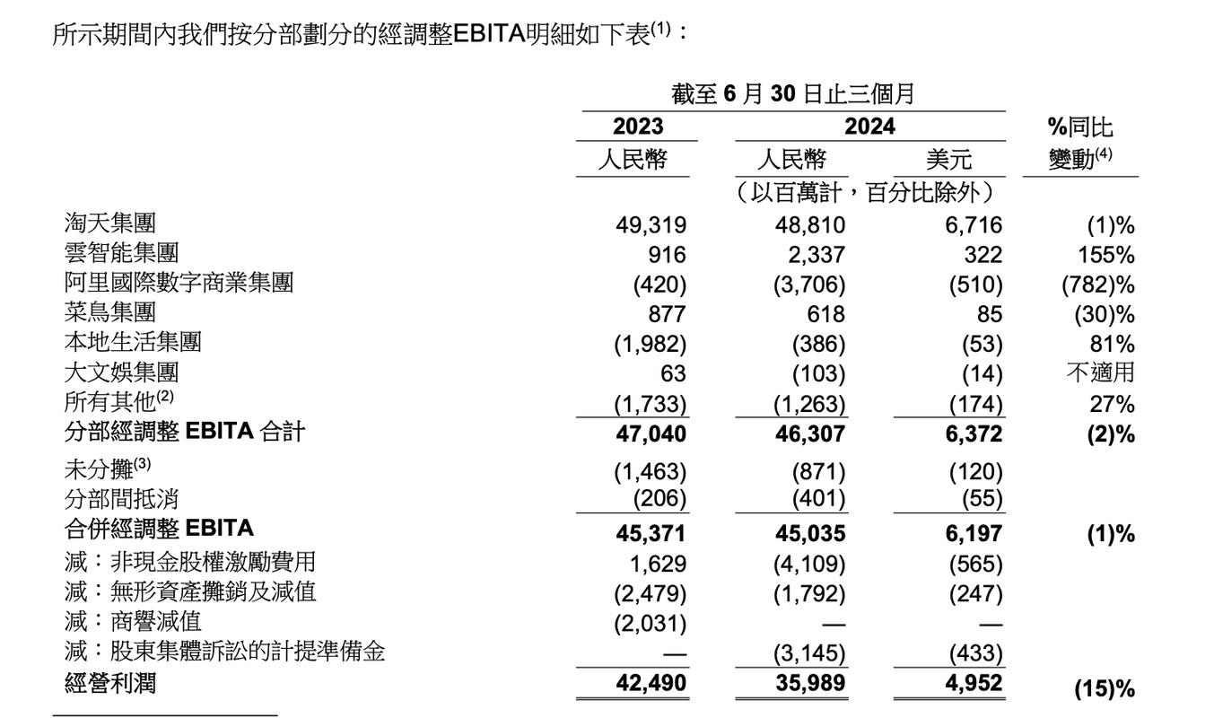 菜鸟集团大调整！400人精英团队融入阿里电商，2024年将迎来怎样的巨变？  第7张