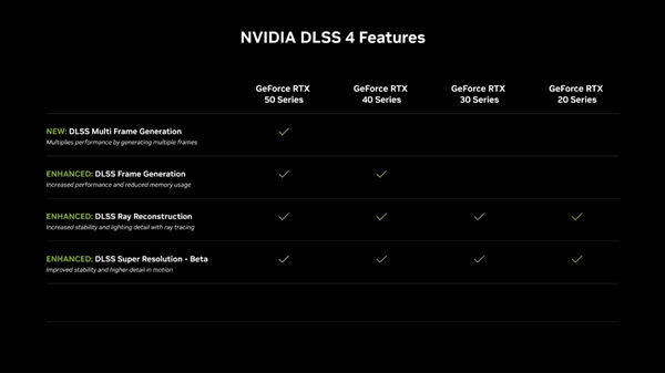 NVIDIA DLSS 4 多帧生成技术震撼发布！性能提升8倍，你准备好迎接游戏新纪元了吗？