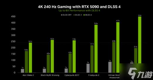 NVIDIA DLSS 4 多帧生成技术震撼发布！性能提升8倍，你准备好迎接游戏新纪元了吗？  第10张