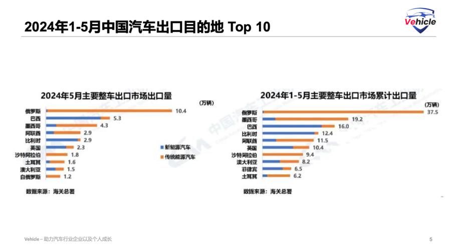 中国汽车出口创历史新高，进口量却跌至12年最低！背后原因令人  第9张