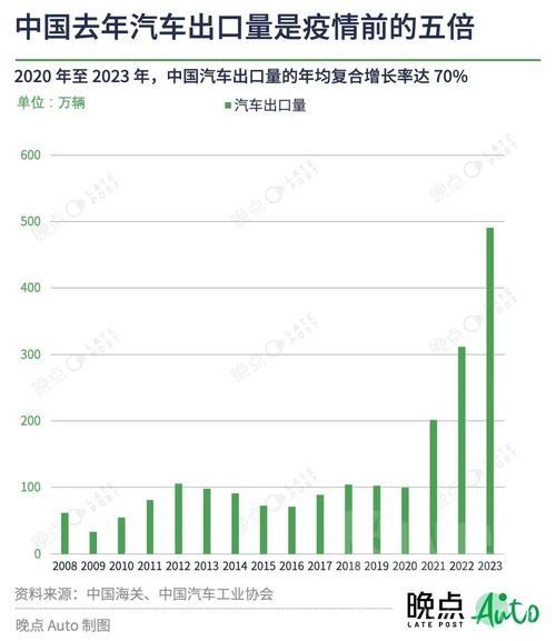 中国汽车出口创历史新高，进口量却跌至12年最低！背后原因令人  第10张