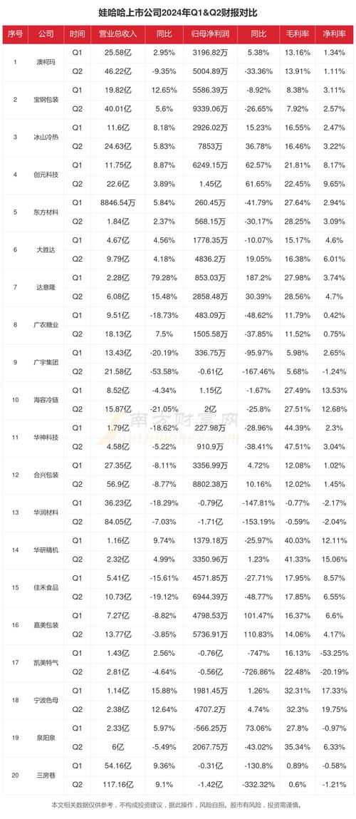 娃哈哈年终奖大缩水！2024年改革引发员工不满，你的奖金还好吗？  第2张