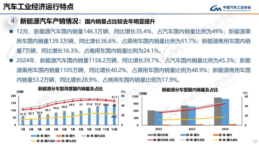 2024年中国汽车市场：产销双增背后，利润为何逆势下滑？  第11张