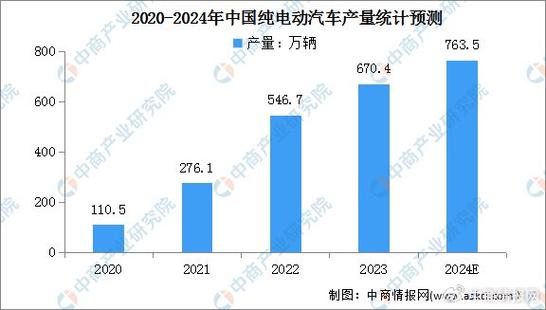 2024年中国汽车市场：产销双增背后，利润为何逆势下滑？  第3张