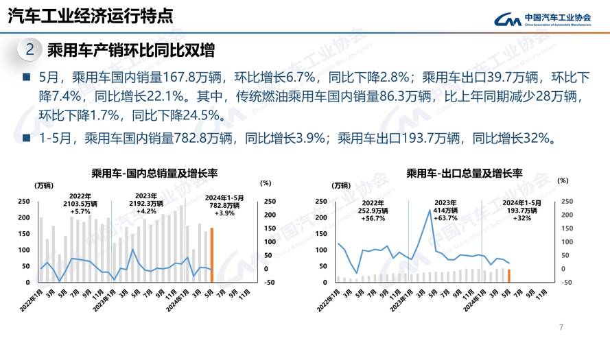 2024年中国汽车市场：产销双增背后，利润为何逆势下滑？  第10张