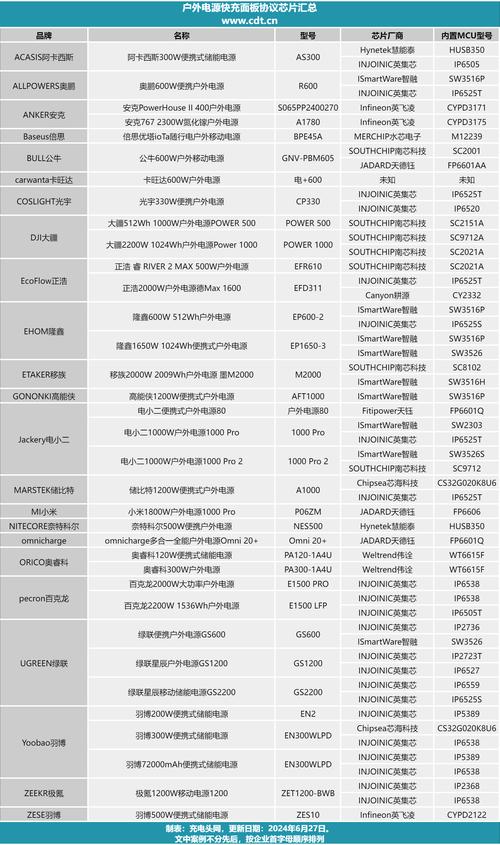 UFCS快充协议为何被厂商冷落？44W功率真能满足你的快充需求吗？  第4张