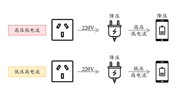 UFCS快充协议为何被厂商冷落？44W功率真能满足你的快充需求吗？  第7张