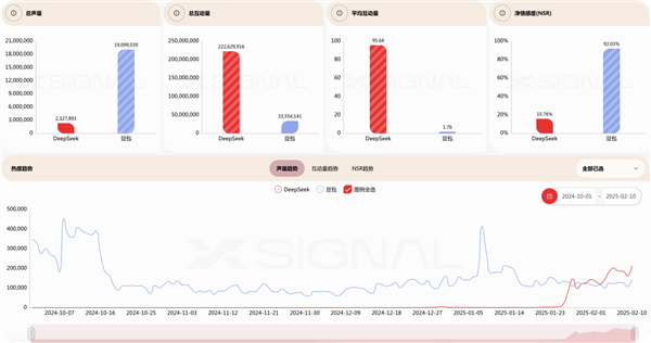 DeepSeek LLM一年内六次升级，AI技术将如何颠覆未来？  第12张