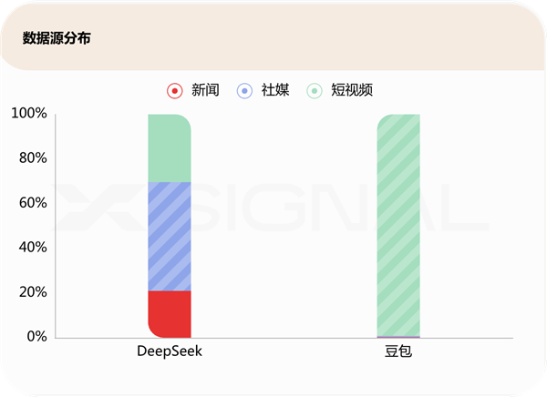 DeepSeek LLM一年内六次升级，AI技术将如何颠覆未来？  第14张