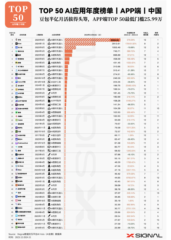 DeepSeek LLM一年内六次升级，AI技术将如何颠覆未来？  第16张