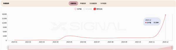 DeepSeek LLM一年内六次升级，AI技术将如何颠覆未来？  第3张