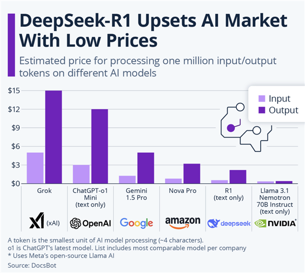 DeepSeek LLM一年内六次升级，AI技术将如何颠覆未来？  第9张