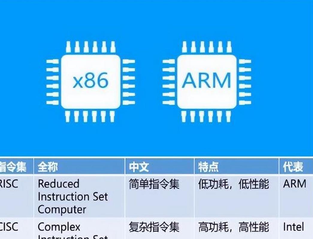 Arm芯片转型大动作！自主设计与制造将如何颠覆数据中心市场？  第3张