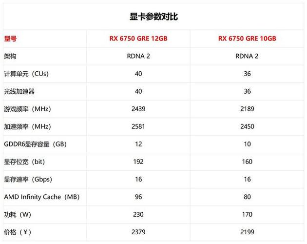 RTX 5060性能提升仅15%！AMD RX 7650 GRE能否一战？  第11张