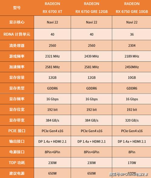 RTX 5060性能提升仅15%！AMD RX 7650 GRE能否一战？  第8张