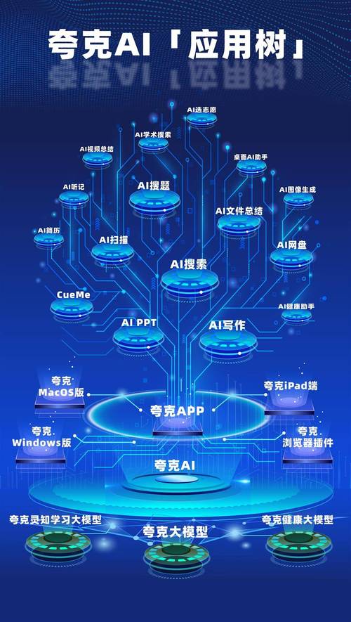 夸克如何在AI to C的激烈竞争中脱颖而出？揭秘阿里的秘密武器  第2张