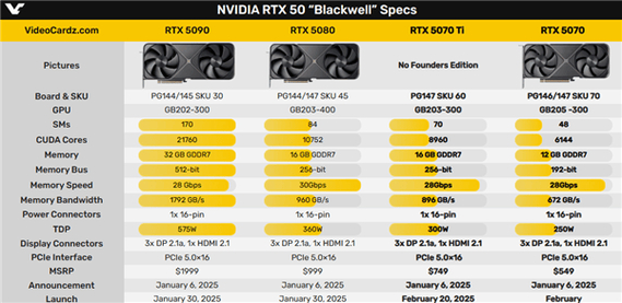 AMD RX 9070即将震撼发布，与NVIDIA RTX 5070正面交锋，谁将胜出？  第7张