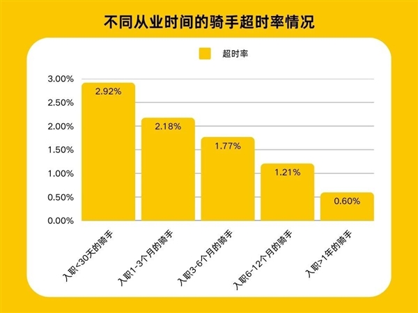 美团新政策：广西骑手超时不扣款，积分制度能否改变配送体验？  第3张