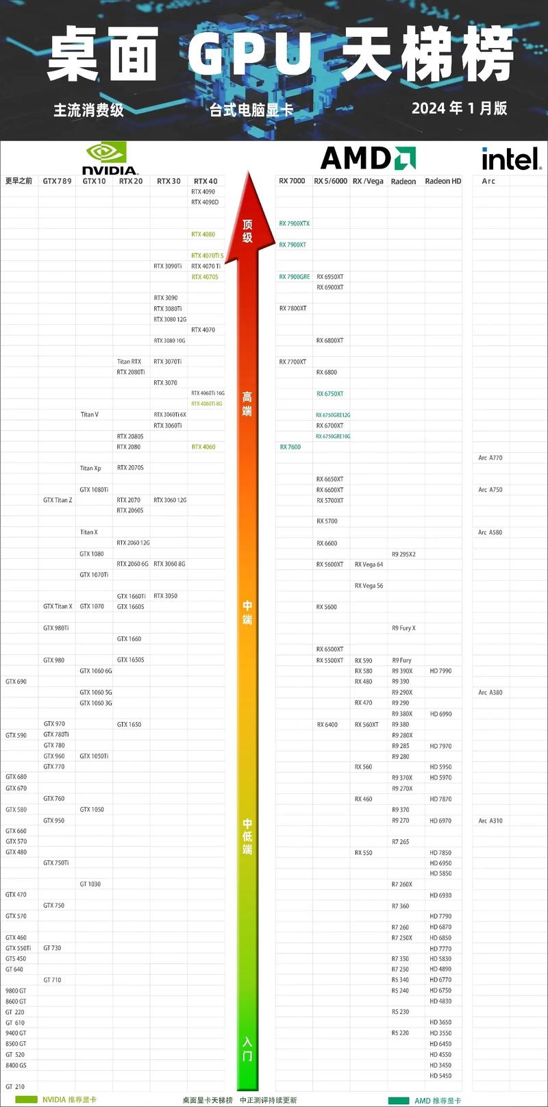 RTX 5070 Ti 2月20日上市，749美元的价格你能抢到吗？  第12张