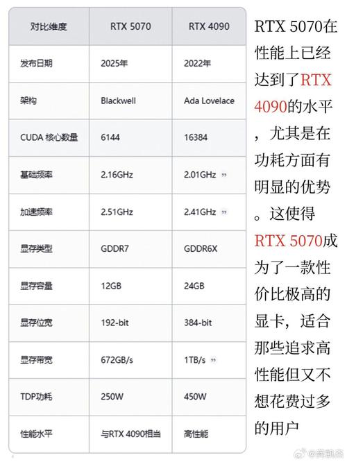 RTX 5070 Ti 2月20日上市，749美元的价格你能抢到吗？  第7张