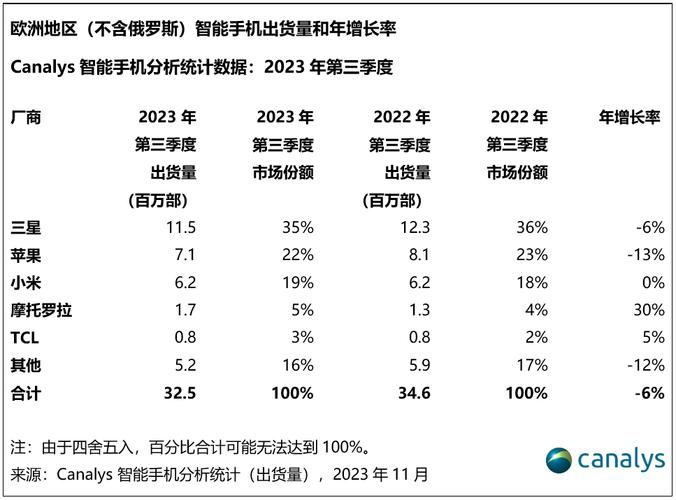 联想摩托罗拉凭什么在海外市场逆势崛起？揭秘其全球前五的成功秘诀