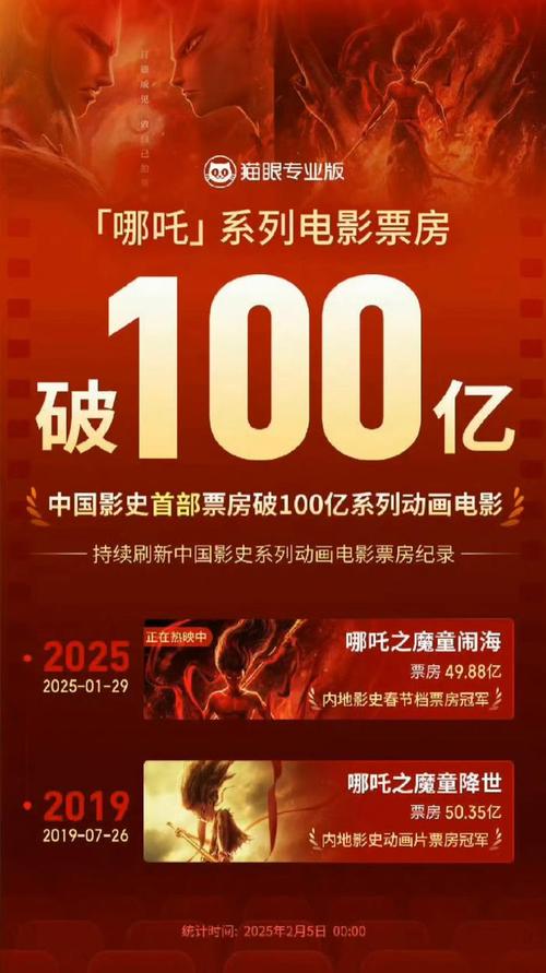 哪吒破百亿票房，荣耀加码福利，你准备好迎接这场文化盛宴了吗？  第3张