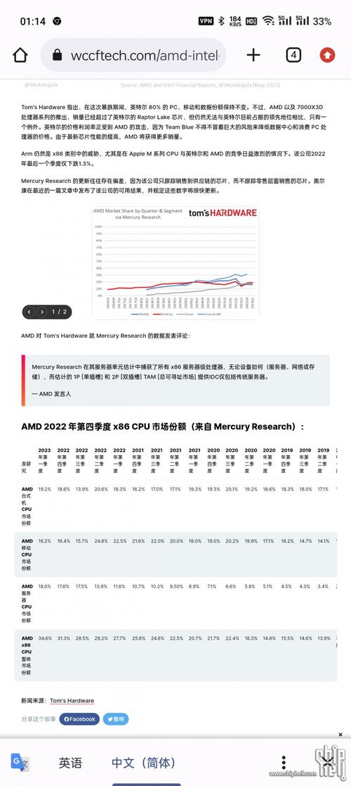 AMD市场份额持续攀升，Intel霸主地位还能撑多久？  第11张