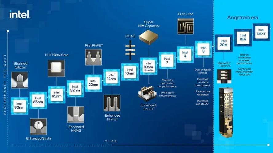 台积电N2与Intel 18A巅峰对决，谁将引领半导体新时代？  第2张