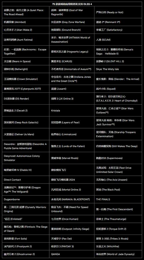 宣誓首发即支持DLSS，你的游戏体验将如何颠覆？  第6张