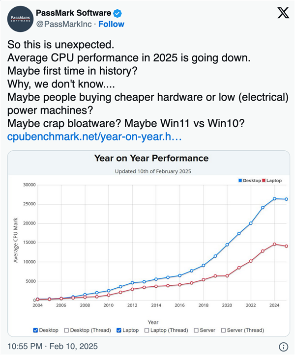 2025年PC CPU性能首次下滑！究竟是什么原因导致的？  第2张