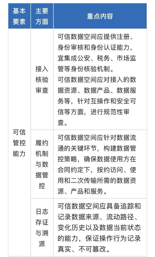 分布式可信认证技术文档发布！个人信息保护迎来新突破？  第6张