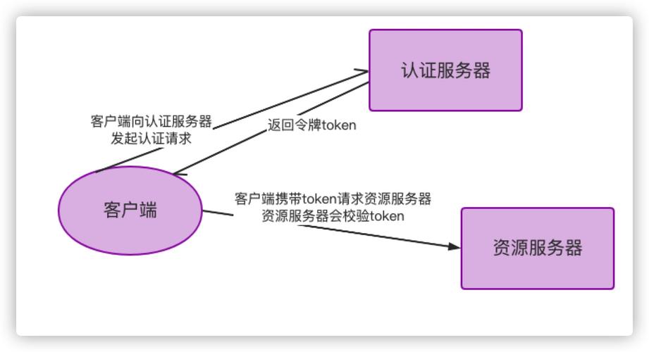 分布式可信认证技术文档发布！个人信息保护迎来新突破？  第8张