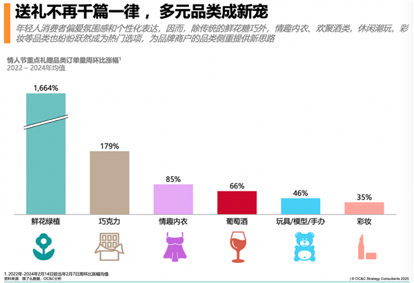 情人节送礼新趋势：饿了么如何打破时空限制，满足即刻浪漫需求？  第6张