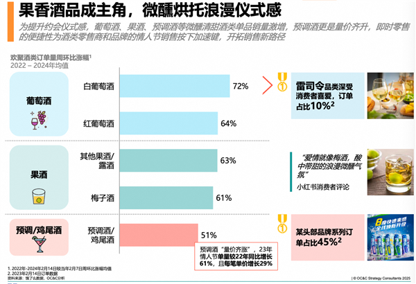 情人节送礼新趋势：饿了么如何打破时空限制，满足即刻浪漫需求？  第9张