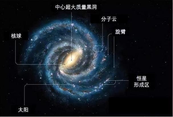 半人马座α星系正在靠近太阳系，2.8万年后会发生什么？