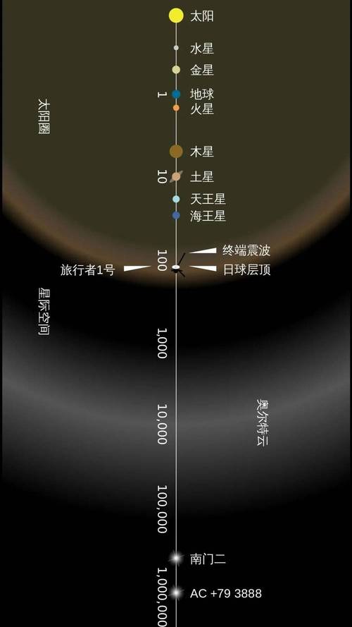 半人马座α星系正在靠近太阳系，2.8万年后会发生什么？  第6张