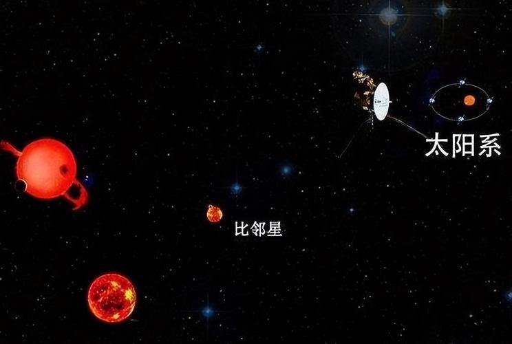 半人马座α星系正在靠近太阳系，2.8万年后会发生什么？  第7张