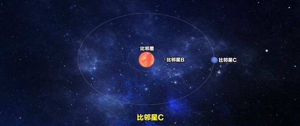 半人马座α星系正在靠近太阳系，2.8万年后会发生什么？  第8张