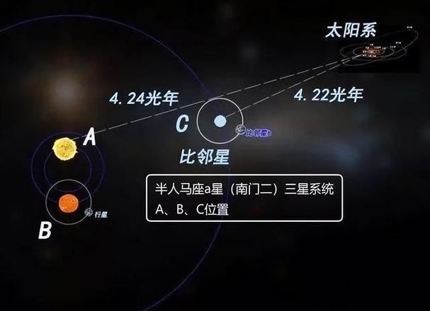 半人马座α星系正在靠近太阳系，2.8万年后会发生什么？  第9张