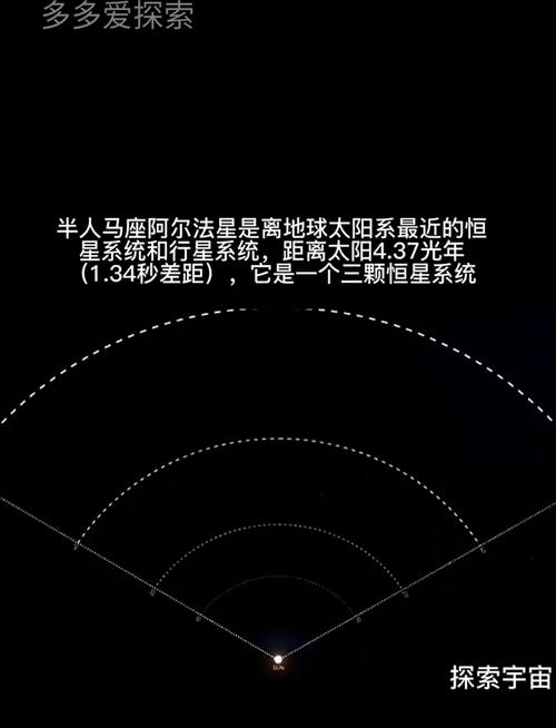 半人马座α星系正在靠近太阳系，2.8万年后会发生什么？  第10张