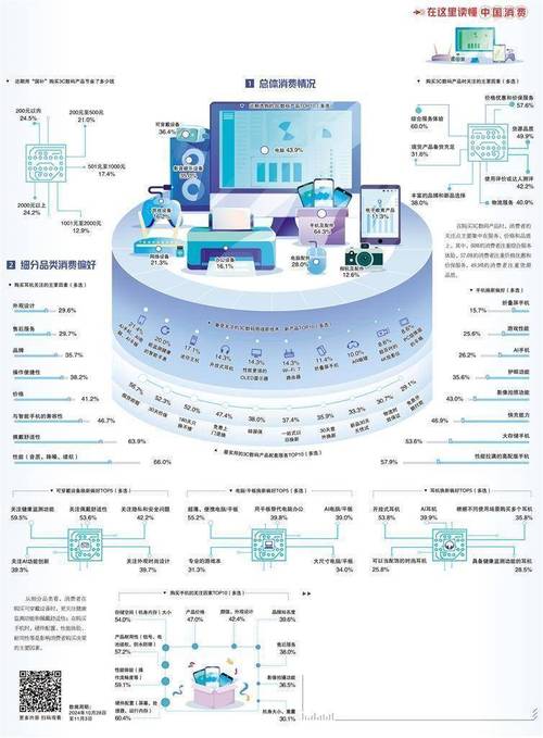 3C数码产品竟成年轻人表达爱意新选择，你跟上潮流了吗？  第5张