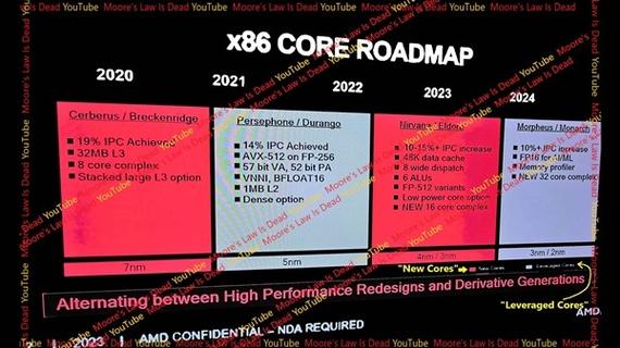 AMD Zen6架构大揭秘：三星接手IOD制造，性能将如何颠覆你的想象？