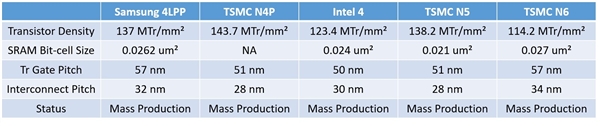 AMD Zen6架构大揭秘：三星接手IOD制造，性能将如何颠覆你的想象？  第11张