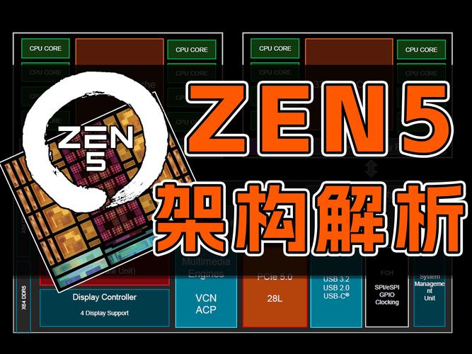 AMD Zen6架构大揭秘：三星接手IOD制造，性能将如何颠覆你的想象？  第5张