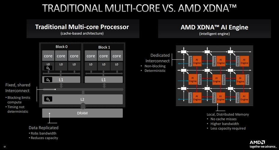 AMD Zen6架构大揭秘：三星接手IOD制造，性能将如何颠覆你的想象？  第6张