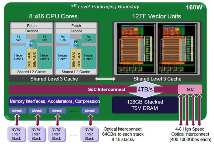 AMD Zen6架构大揭秘：三星接手IOD制造，性能将如何颠覆你的想象？  第8张