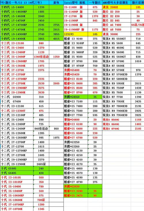 DRAM内存价格暴跌创两年新低！你的电脑升级时机到了吗？  第8张